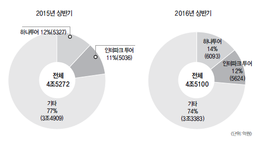 에디터 사진